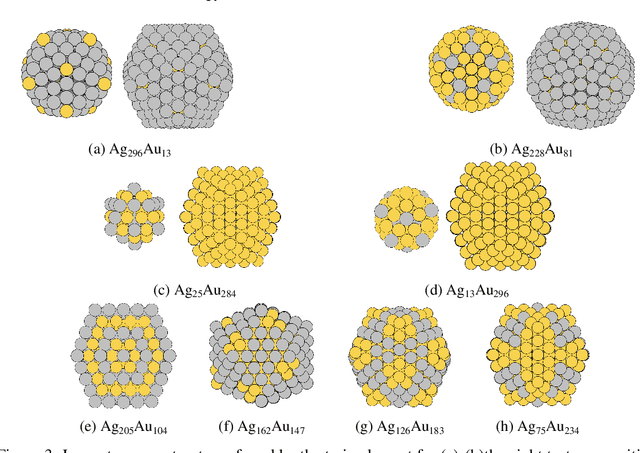 Figure 4 for Reinforcement Learning for Chemical Ordering in Alloy Nanoparticles