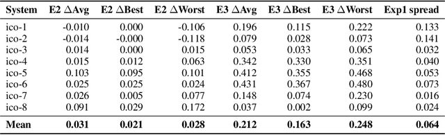 Figure 2 for Reinforcement Learning for Chemical Ordering in Alloy Nanoparticles