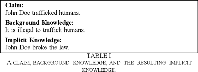 Figure 4 for A Framework for Leveraging Human Computation Gaming to Enhance Knowledge Graphs for Accuracy Critical Generative AI Applications