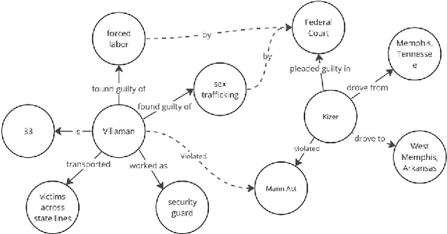 Figure 3 for A Framework for Leveraging Human Computation Gaming to Enhance Knowledge Graphs for Accuracy Critical Generative AI Applications