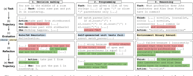 Figure 1 for Reflexion: an autonomous agent with dynamic memory and self-reflection