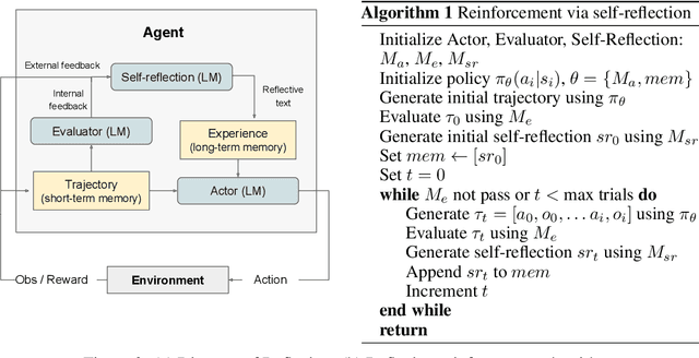 Figure 3 for Reflexion: an autonomous agent with dynamic memory and self-reflection