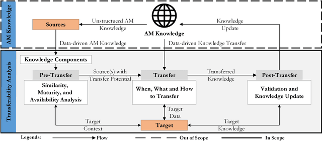 Figure 1 for Transferability analysis of data-driven additive manufacturing knowledge: a case study between powder bed fusion and directed energy deposition
