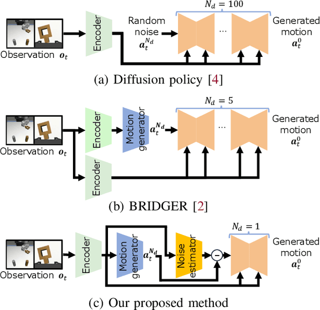 Figure 1 for Robot Motion Planning using One-Step Diffusion with Noise-Optimized Approximate Motions