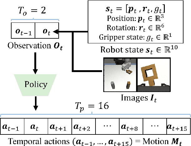 Figure 2 for Robot Motion Planning using One-Step Diffusion with Noise-Optimized Approximate Motions