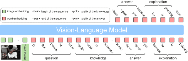 Figure 1 for Adversarial Attacks on VQA-NLE: Exposing and Alleviating Inconsistencies in Visual Question Answering Explanations