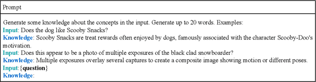 Figure 3 for Adversarial Attacks on VQA-NLE: Exposing and Alleviating Inconsistencies in Visual Question Answering Explanations