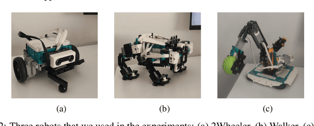 Figure 3 for BricksRL: A Platform for Democratizing Robotics and Reinforcement Learning Research and Education with LEGO