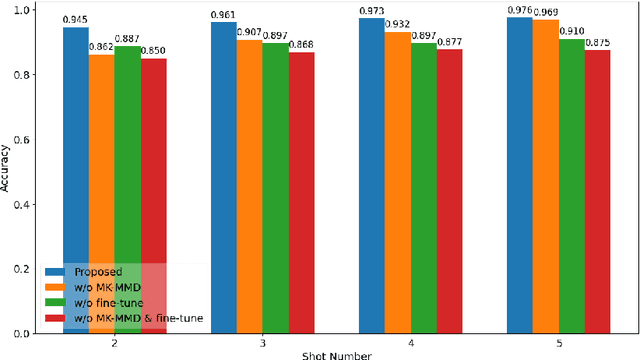 Figure 3 for CrossFi: A Cross Domain Wi-Fi Sensing Framework Based on Siamese Network
