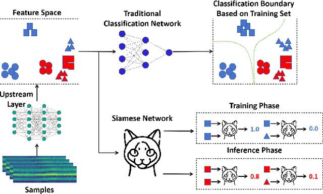 Figure 1 for CrossFi: A Cross Domain Wi-Fi Sensing Framework Based on Siamese Network