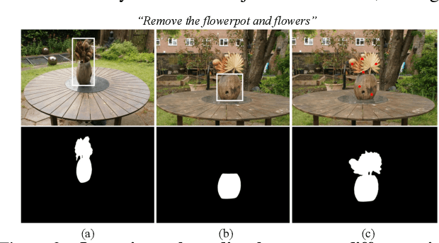 Figure 4 for InpaintNeRF360: Text-Guided 3D Inpainting on Unbounded Neural Radiance Fields