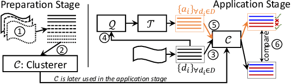 Figure 2 for Demo: TOSense -- What Did You Just Agree to?