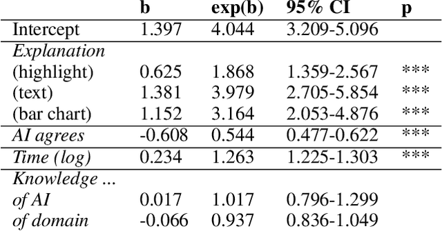 Figure 1 for Can AI Explanations Make You Change Your Mind?