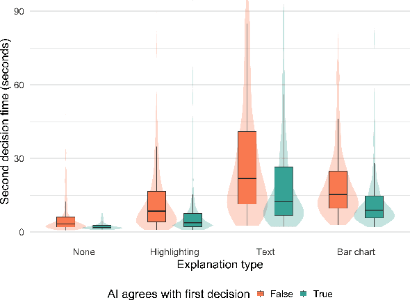 Figure 2 for Can AI Explanations Make You Change Your Mind?