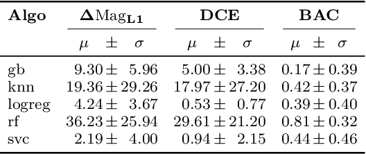 Figure 4 for Delta-Audit: Explaining What Changes When Models Change