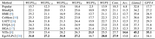 Figure 4 for Video Question Answering for People with Visual Impairments Using an Egocentric 360-Degree Camera