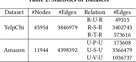 Figure 4 for Alleviating Structural Distribution Shift in Graph Anomaly Detection