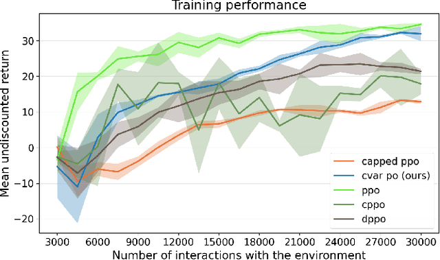 Figure 2 for Risk-Aware Reinforcement Learning with Bandit-Based Adaptation for Quadrupedal Locomotion