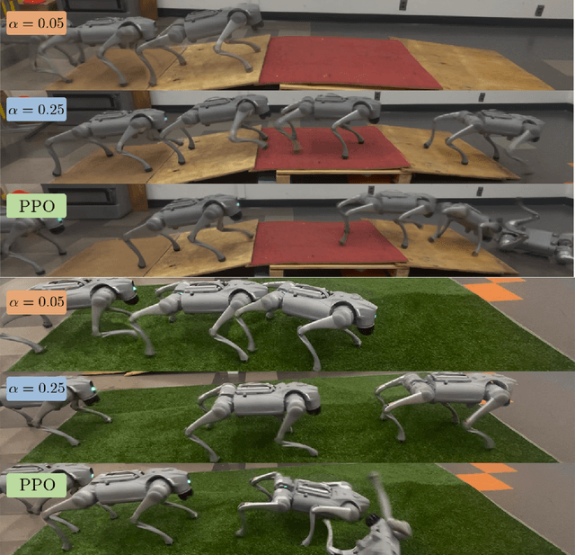 Figure 4 for Risk-Aware Reinforcement Learning with Bandit-Based Adaptation for Quadrupedal Locomotion
