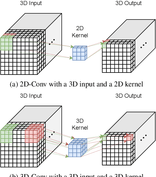 Figure 2 for Exploiting 4D CT Perfusion for segmenting infarcted areas in patients with suspected acute ischemic stroke