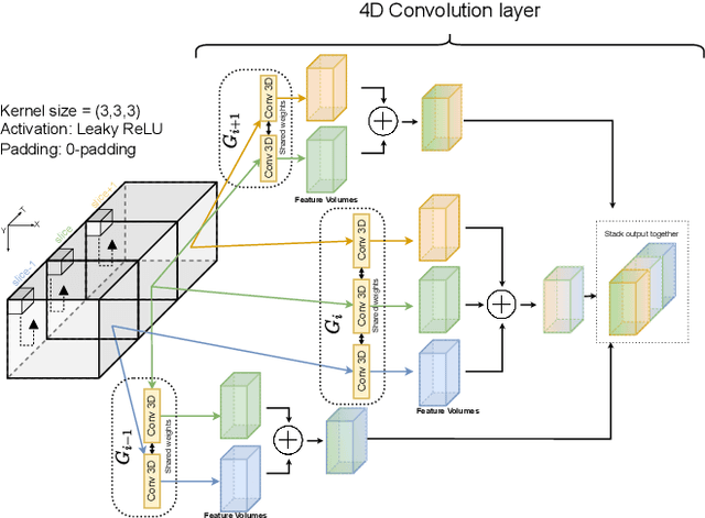 Figure 4 for Exploiting 4D CT Perfusion for segmenting infarcted areas in patients with suspected acute ischemic stroke