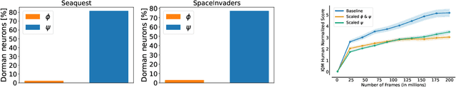 Figure 3 for Mind the GAP! The Challenges of Scale in Pixel-based Deep Reinforcement Learning