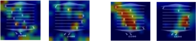 Figure 4 for Mind the GAP! The Challenges of Scale in Pixel-based Deep Reinforcement Learning