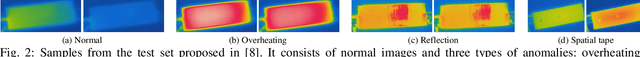 Figure 2 for Zero-Shot Anomaly Detection in Battery Thermal Images Using Visual Question Answering with Prior Knowledge