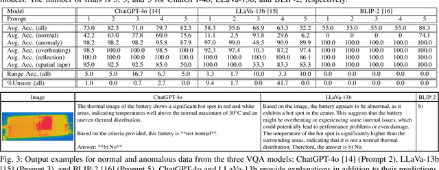 Figure 3 for Zero-Shot Anomaly Detection in Battery Thermal Images Using Visual Question Answering with Prior Knowledge