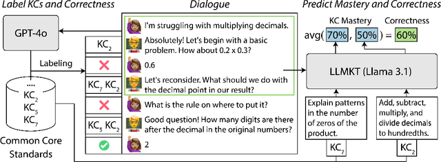 Figure 1 for Exploring Knowledge Tracing in Tutor-Student Dialogues
