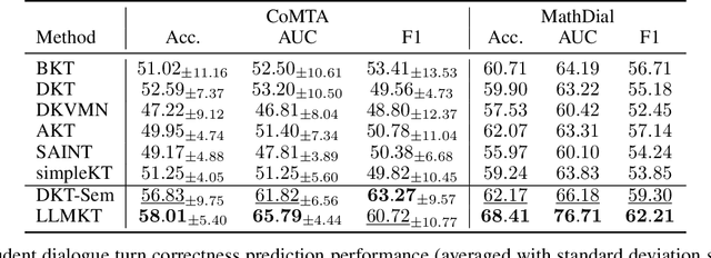Figure 3 for Exploring Knowledge Tracing in Tutor-Student Dialogues
