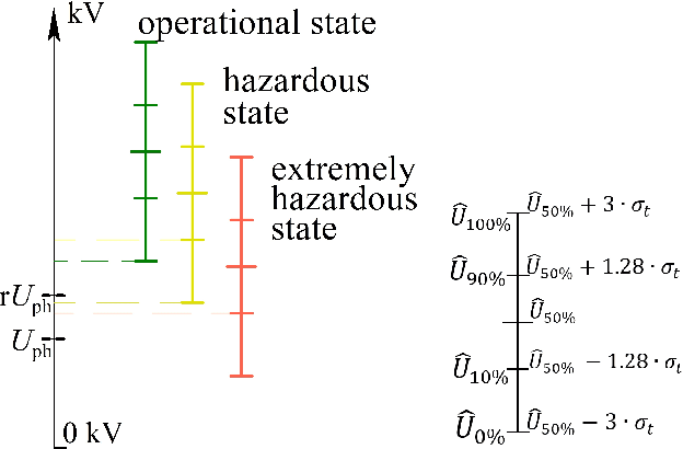 Figure 1 for Supervised Learning based Method for Condition Monitoring of Overhead Line Insulators using Leakage Current Measurement