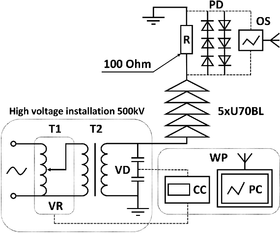 Figure 3 for Supervised Learning based Method for Condition Monitoring of Overhead Line Insulators using Leakage Current Measurement