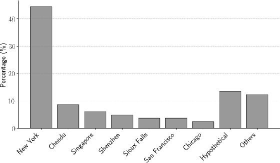 Figure 3 for Reproducibility in the Control of Autonomous Mobility-on-Demand Systems