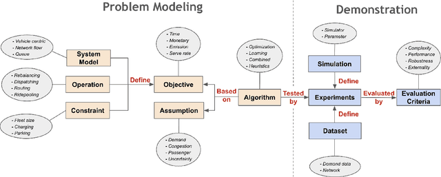 Figure 1 for Reproducibility in the Control of Autonomous Mobility-on-Demand Systems