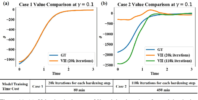 Figure 3 for Value Approximation for Two-Player General-Sum Differential Games with State Constraints