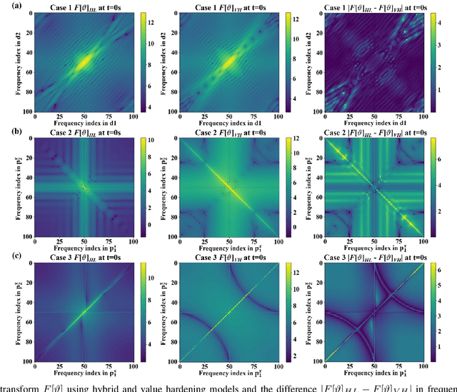 Figure 4 for Value Approximation for Two-Player General-Sum Differential Games with State Constraints