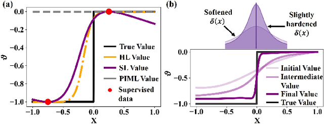 Figure 1 for Value Approximation for Two-Player General-Sum Differential Games with State Constraints