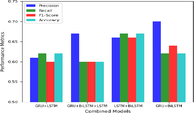 Figure 4 for Phase of Flight Classification in Aviation Safety using LSTM, GRU, and BiLSTM: A Case Study with ASN Dataset