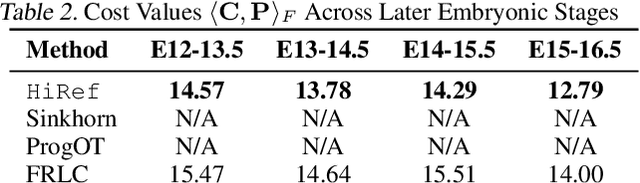 Figure 4 for Hierarchical Refinement: Optimal Transport to Infinity and Beyond