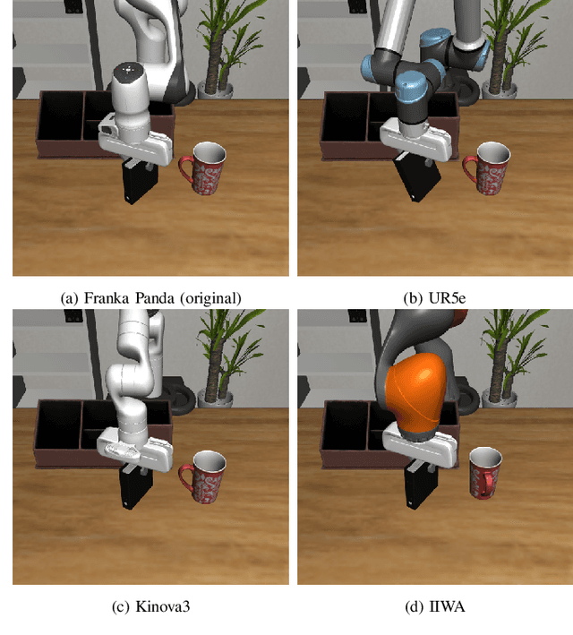 Figure 2 for Adapt3R: Adaptive 3D Scene Representation for Domain Transfer in Imitation Learning