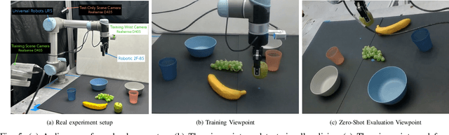 Figure 4 for Adapt3R: Adaptive 3D Scene Representation for Domain Transfer in Imitation Learning