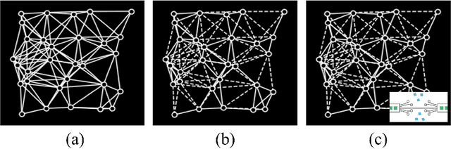 Figure 4 for Kalman Filter-Based Distributed Gaussian Process for Unknown Scalar Field Estimation in Wireless Sensor Networks