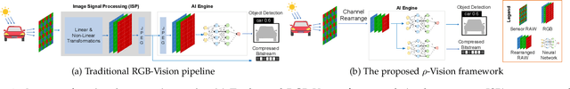 Figure 1 for Efficient Visual Computing with Camera RAW Snapshots