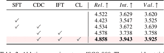 Figure 4 for Enhancing User-Oriented Proactivity in Open-Domain Dialogues with Critic Guidance