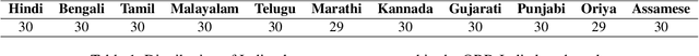 Figure 2 for Seeing Straight: Document Orientation Detection for Efficient OCR