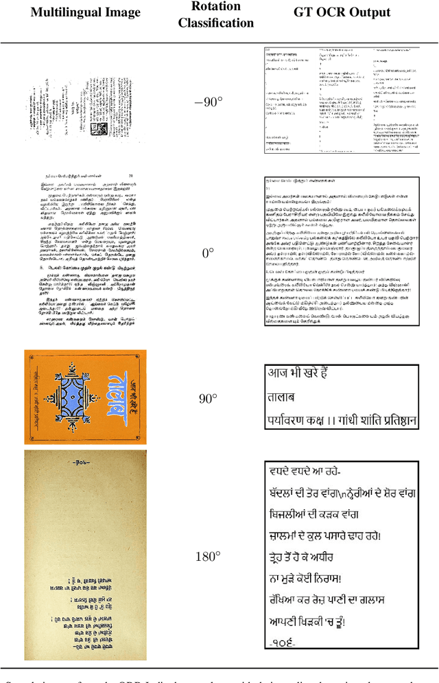 Figure 3 for Seeing Straight: Document Orientation Detection for Efficient OCR