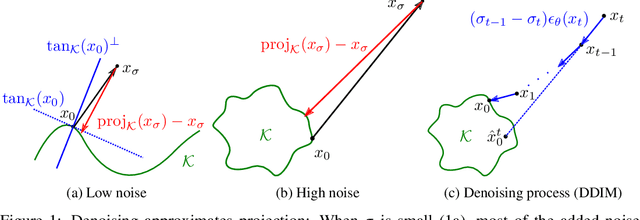 Figure 1 for Interpreting and Improving Diffusion Models Using the Euclidean Distance Function