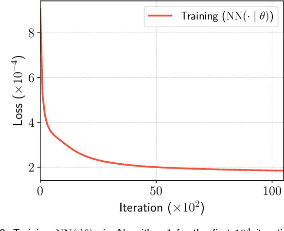 Figure 4 for Decentralized GNSS at Global Scale via Graph-Aware Diffusion Adaptation