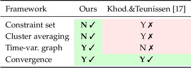 Figure 3 for Decentralized GNSS at Global Scale via Graph-Aware Diffusion Adaptation